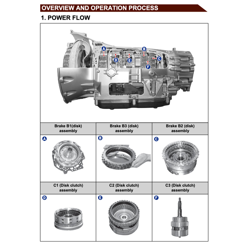 SSANGYONG KYRON D100/105/120/130/145/146 2005-2014 Full Manual Set – Repair & Maintenance Manual