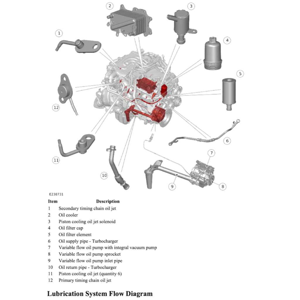RANGE ROVER L460 2022+ Full Manual Set – Repair & Maintenance Manual