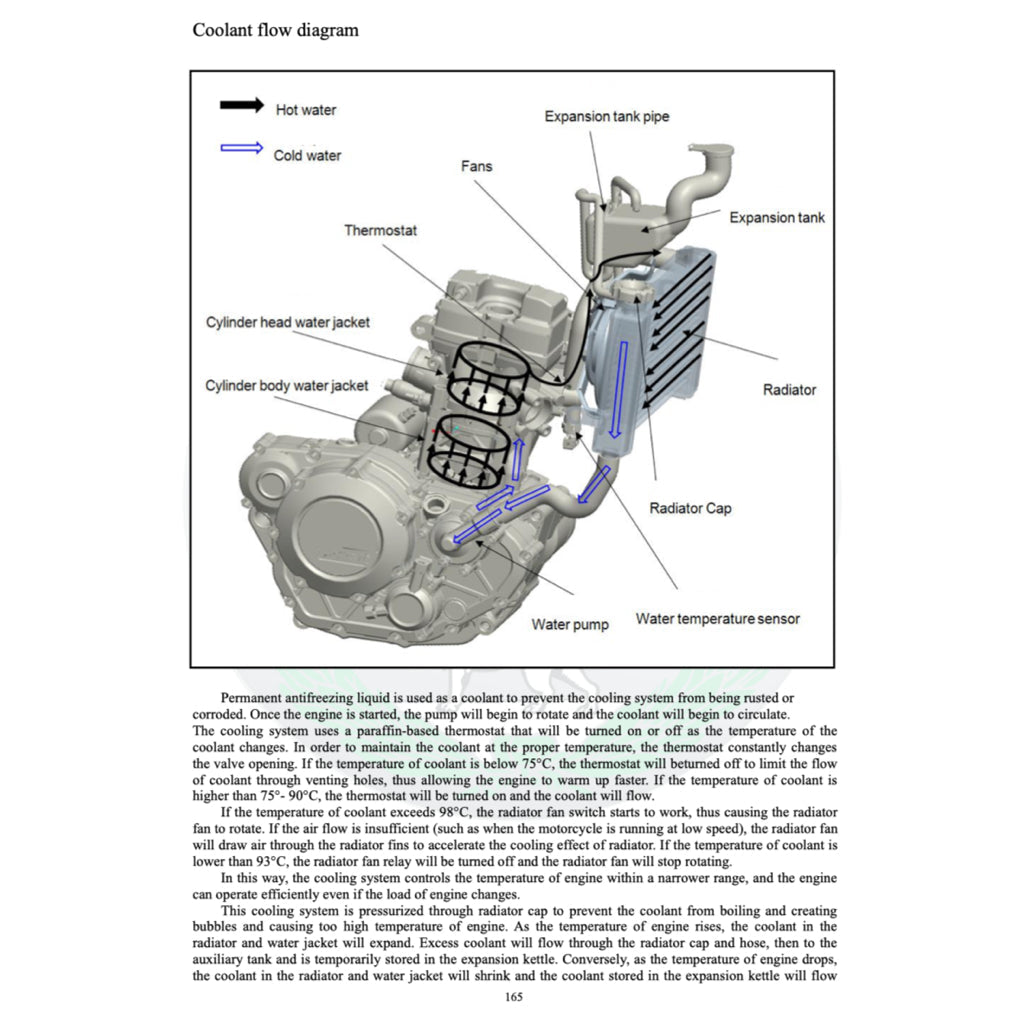 BENELLI TRK 251 2019+ Full Manual Set – Repair & Maintenance Manual and Spare Parts Catalog and User Handbook