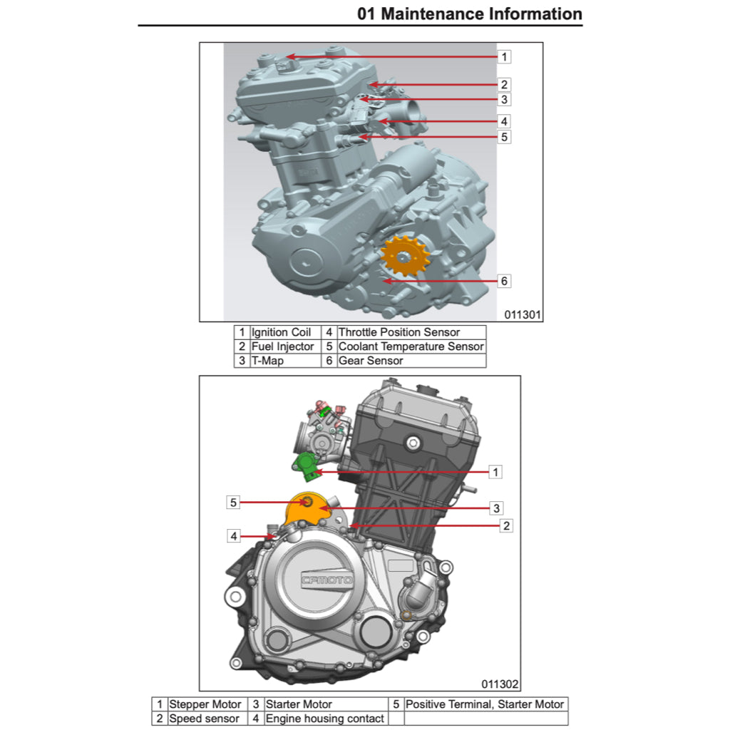 CFMOTO 300NK 2020-2024 Full Manual Set – Repair & Maintenance Manual and Spare Parts Catalog and User Handbook