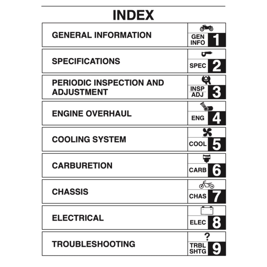 YAMAHA TDM850 1996-2001 Full Manual Set – Repair & Maintenance Manual and Spare Parts Catalog and User Handbook
