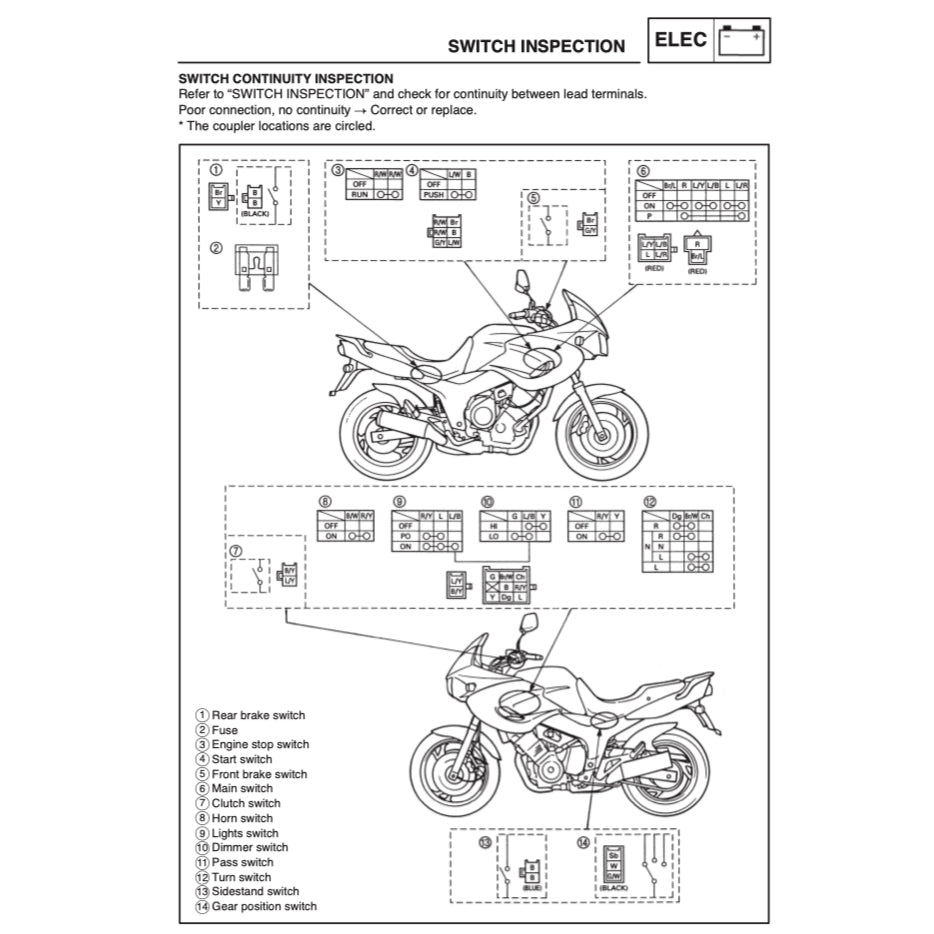 YAMAHA TDM850 1996-2001 Full Manual Set – Repair & Maintenance Manual and Spare Parts Catalog and User Handbook