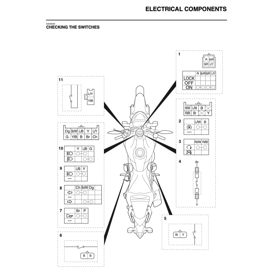 YAMAHA MT-25 MT25 V1 2015-2020 Full Manual Set – Repair & Maintenance Manual and Spare Parts Catalog and User Handbook