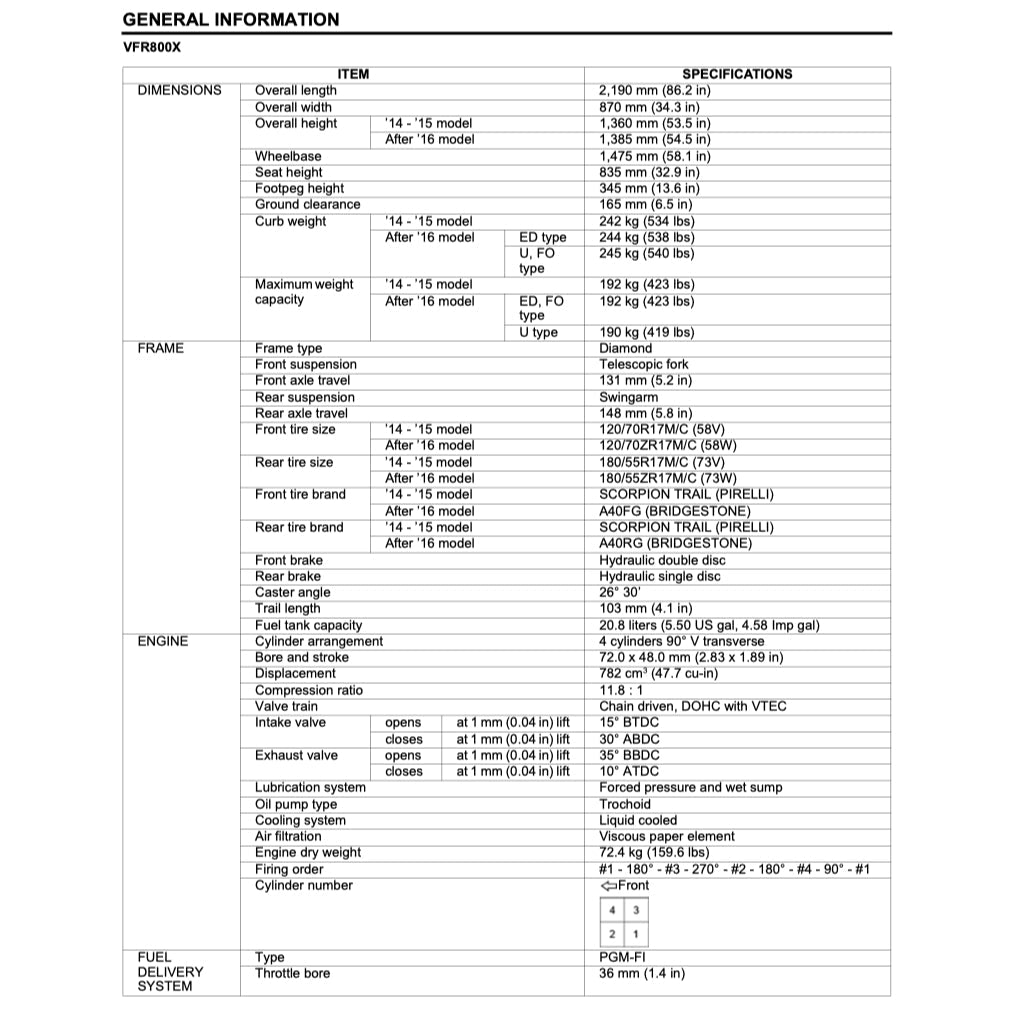 HONDA VFR800X CROSSRUNNER 2014+ Full Manual Set – Repair & Maintenance Manual and Spare Parts Catalog