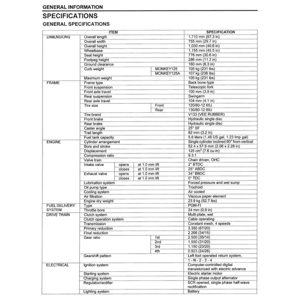 HONDA MONKEY Z125 2019+ Full Manual Set – Repair & Maintenance Manual and Spare Parts Catalog and User Handbook