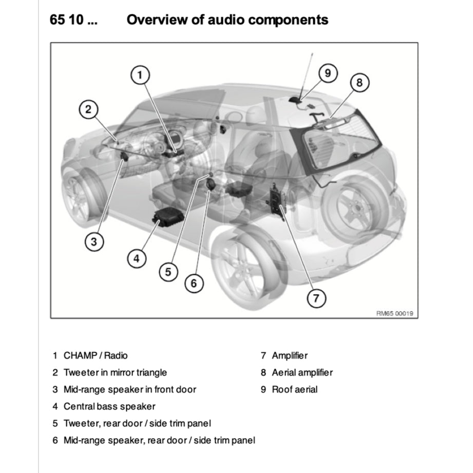 MINI COUNTRYMAN/S ALL4 R60 N16/N18 2011-2017 Full Manual Set – Repair & Maintenance Manual