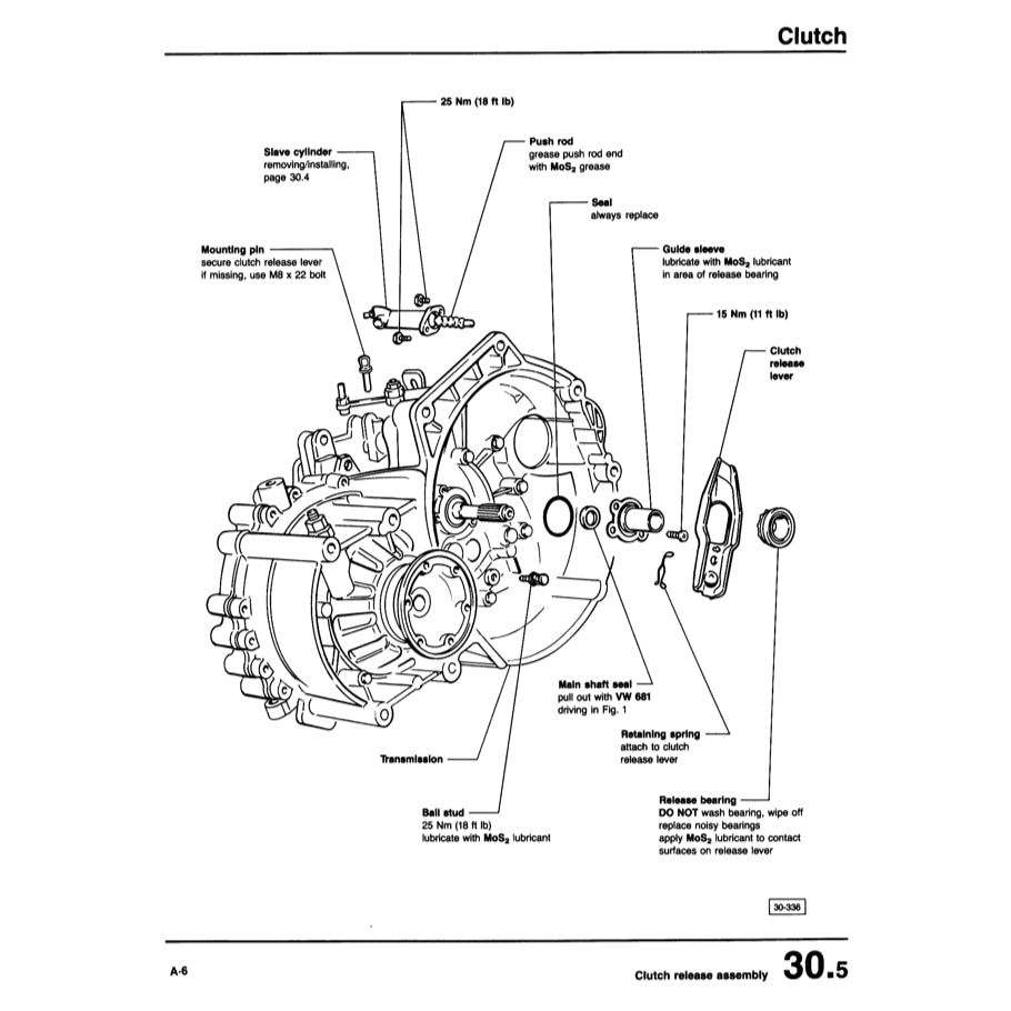 VW CORRADO G60/VR6/SLC 1988-1995 Full Manual Set – Repair & Maintenance Manual