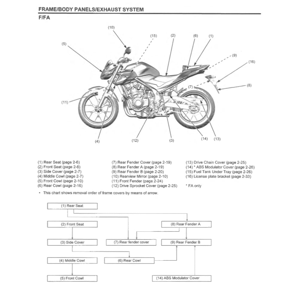HONDA CB500F/FA 2019-2021 Full Manual Set – Repair & Maintenance Manual and Spare Parts Catalogand User Handbook