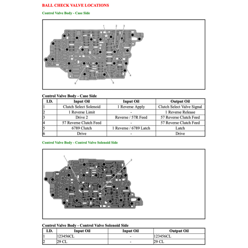 BUICK REGAL 2018-2020 Full Manual Set – Repair & Maintenance Manual