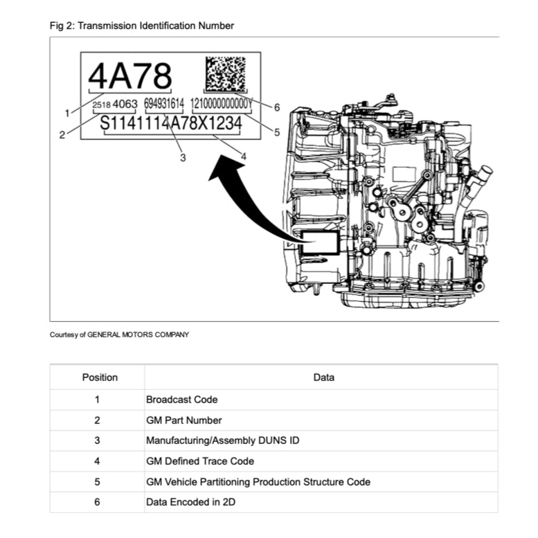 CHEVROLET SPARK M400 2015-2022 Full Manual Set – Repair & Maintenance Manual