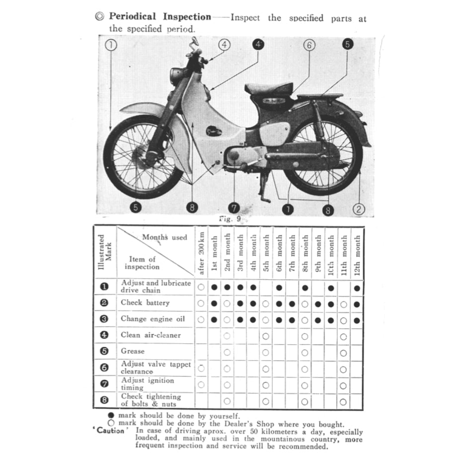 HONDA SUPER CUB C100 1958-1967 Full Manual Set – Repair & Maintenance Manual and Spare Parts Catalog and User Handbook