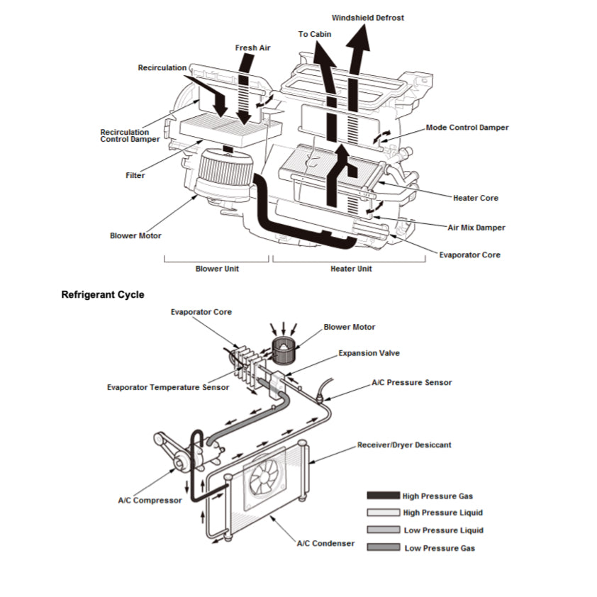 HONDA PILOT YF 5/6 2015-2021 Full Manual Set – Repair & Maintenance Manual