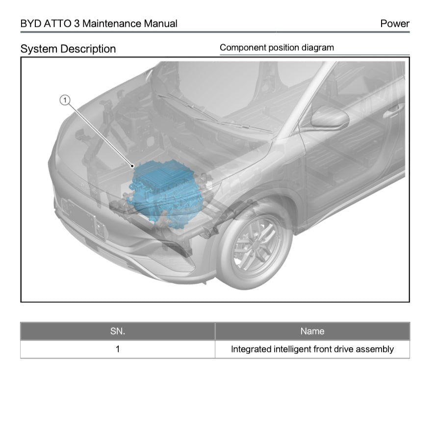 BYD ATTO 3 ATTO3 2022+ Full Manual Set – Repair & Maintenance Manual