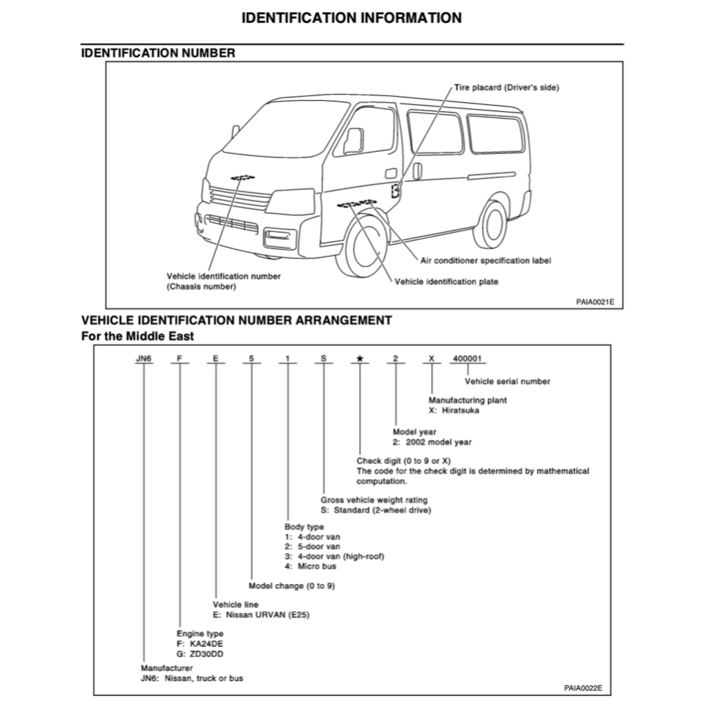 NISSAN URVAN E25 2001-2012 Full Manual Set – Repair & Maintenance Manual