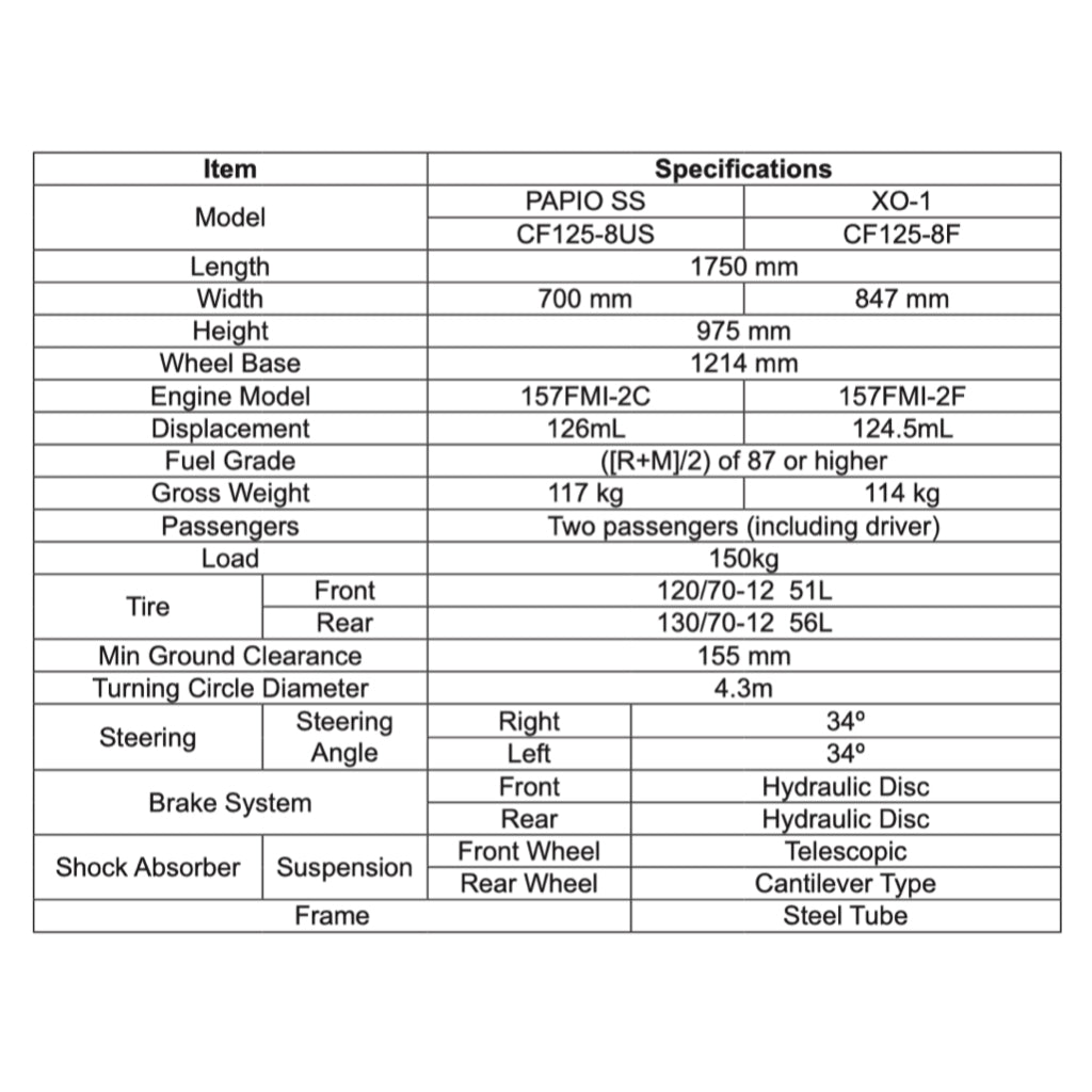 CFMOTO PAPIO XO CF125-8 2023+ Full Manual Set – Repair & Maintenance Manual and Spare Parts Catalog and User Handbook