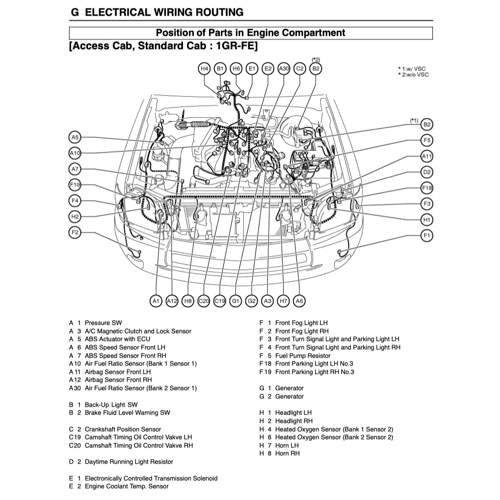 TOYOTA TUNDRA GSK30/UCK30/40 2005-2006 Full Manual Set – Repair & Maintenance Manual