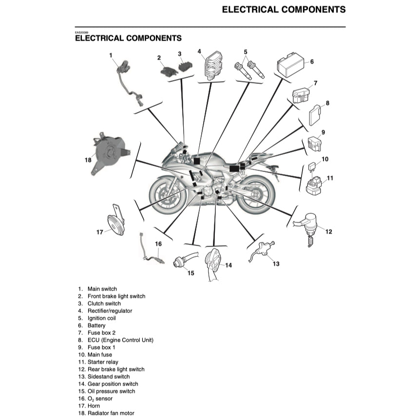 YAMAHA R7 YZF-R7 2022+ Full Manual Set – Repair & Maintenance Manual and Spare Parts Catalog and User Handbook