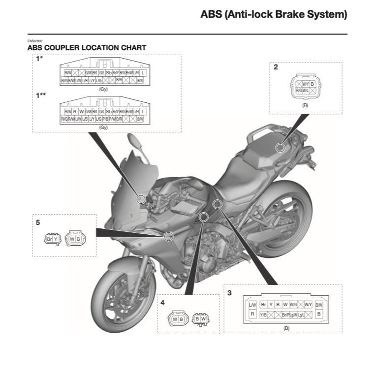 YAMAHA TRACER 9/ TRACER 9 GT MTN890/D 2025+ Full Manual Set – Repair & Maintenance Manual and User Handbook