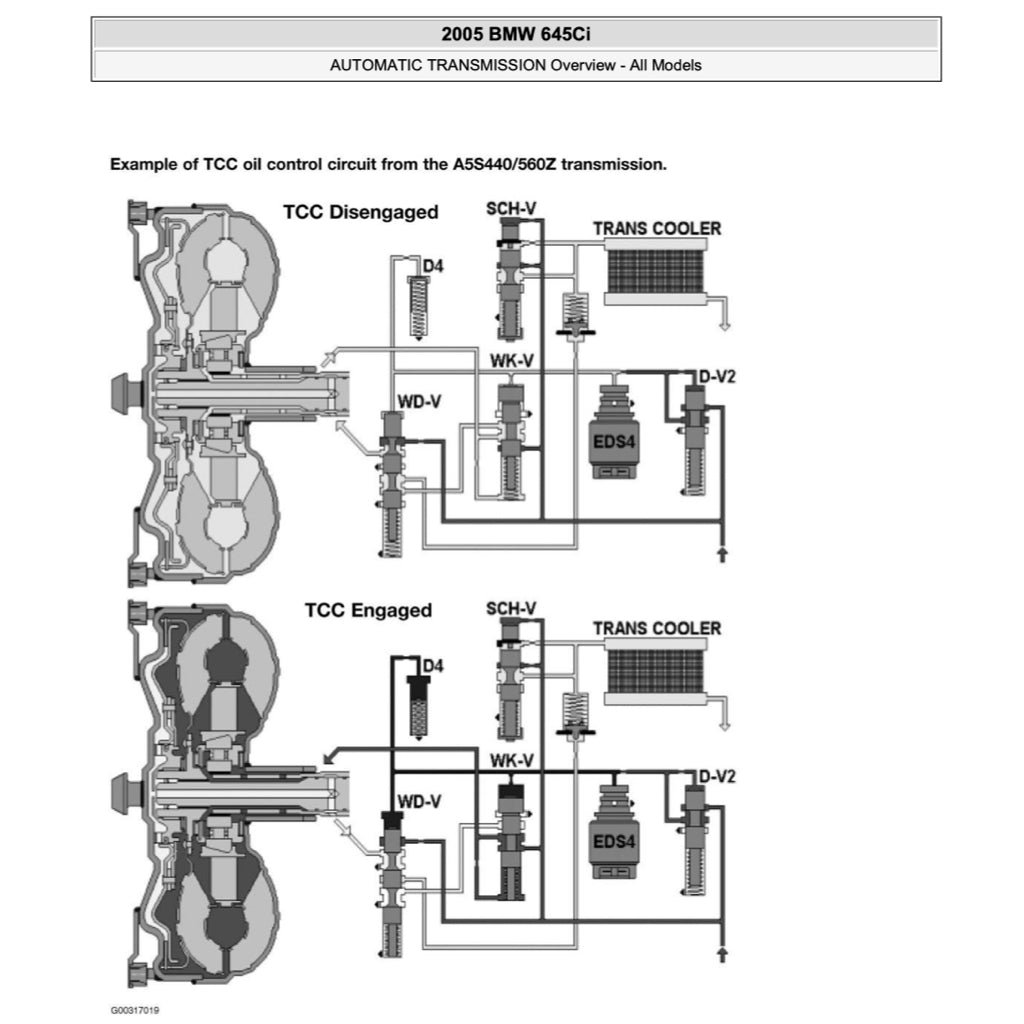 BMW E63 E64 M6 2003-2010 Full Manual Set – Repair & Maintenance Manual