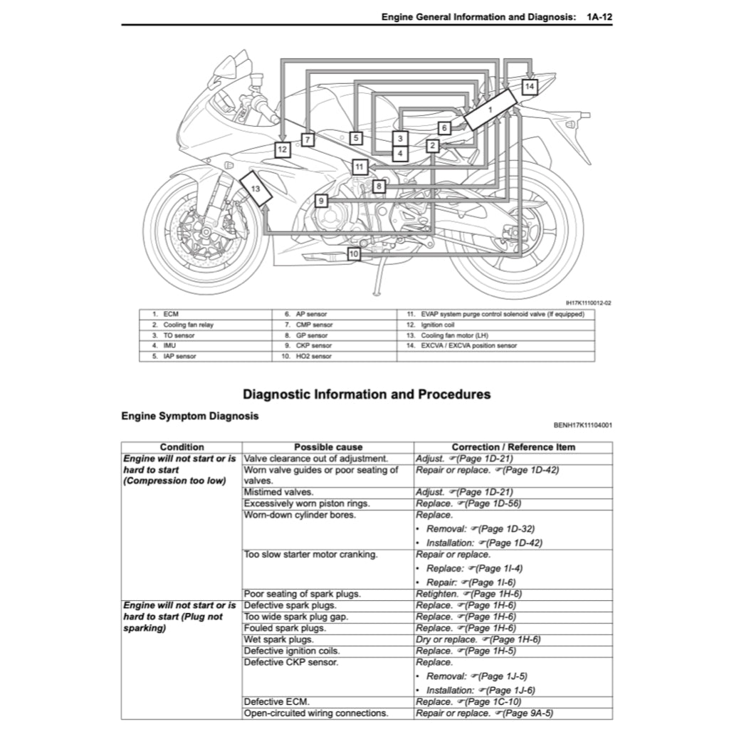 SUZUKI GSXR1000 L7 A/R 2017-2022 Full Manual Set – Repair & Maintenance Manual and Spare Parts Catalog and User Handbook