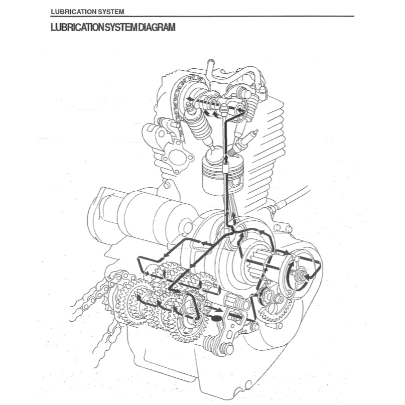 HONDA PHANTOM TA200 2002-2010 Full Manual Set – Repair & Maintenance Manual and OWNER' MANUAL