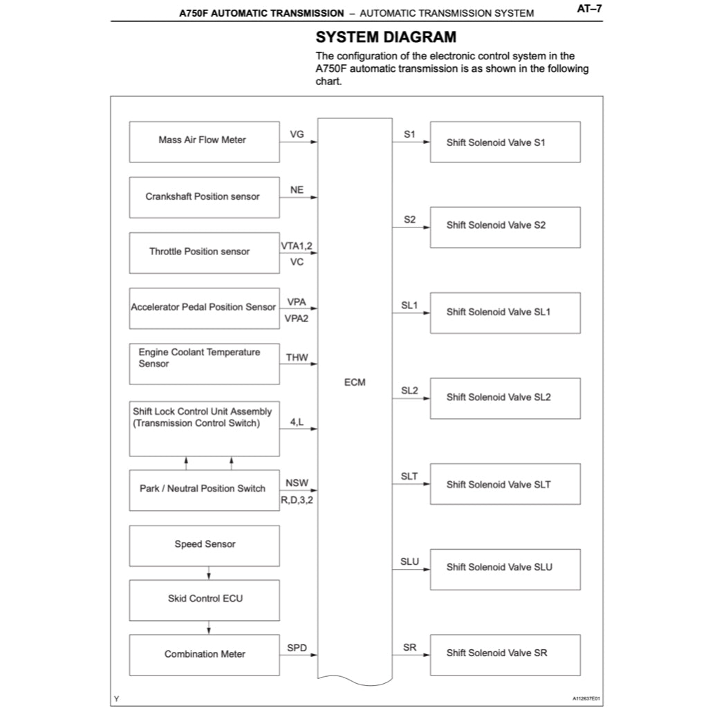 TOYOTA TACOMA N220-N270 2004-2015 Full Manual Set – Repair & Maintenance Manual
