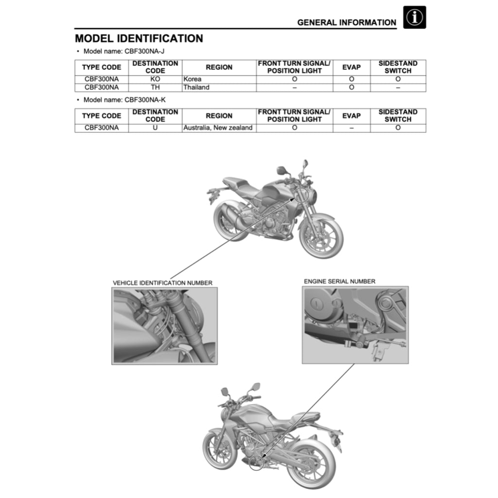 HONDA CBF300 / CB300R 2018+ Full Manual Set – Repair & Maintenance Manual and Spare Parts Catalog and User Handbook