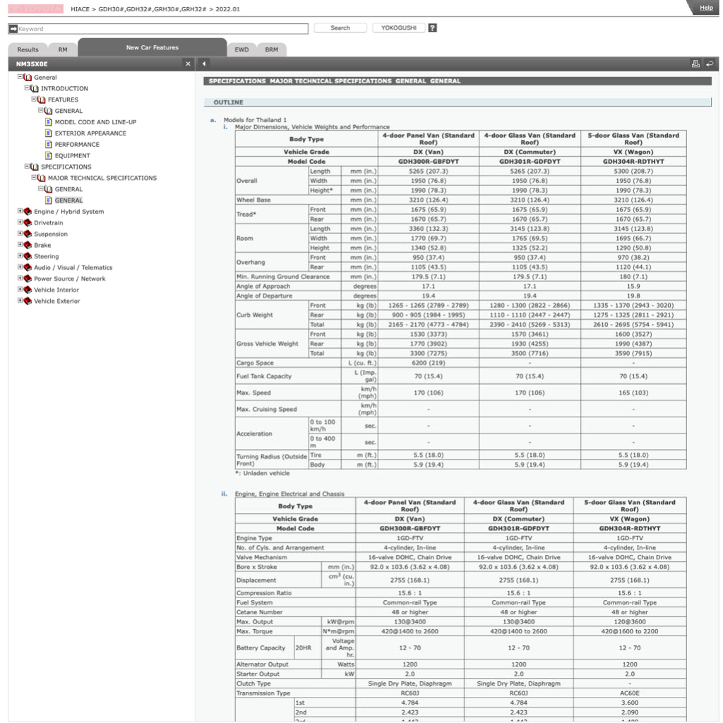 TOYOTA HIACE H300 GDH 300/320 GRH 300/320 2019+ Full Manual Set – ONLINE Repair & Maintenance Manual