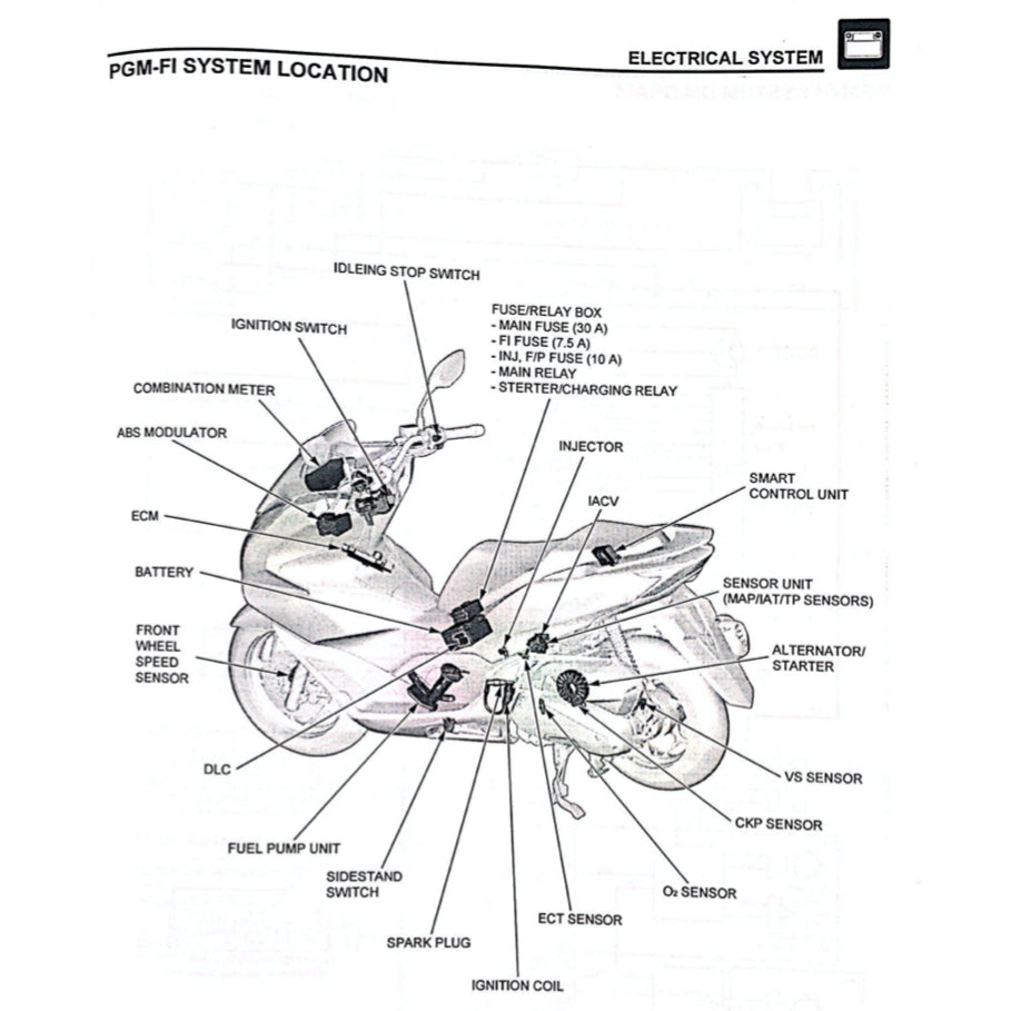HONDA PCX160 PCX 160 WW150/A/HV 2021+ Full Manual Set – Repair & Maintenance Manual and Spare Parts Catalog and User Handbook