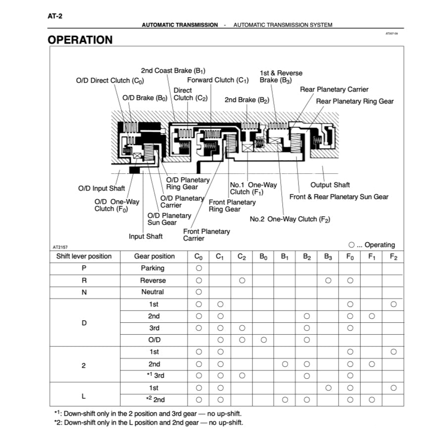 TOYOTA 4RUNNER N180 1996-2002 Full Manual Set – Repair & Maintenance Manual