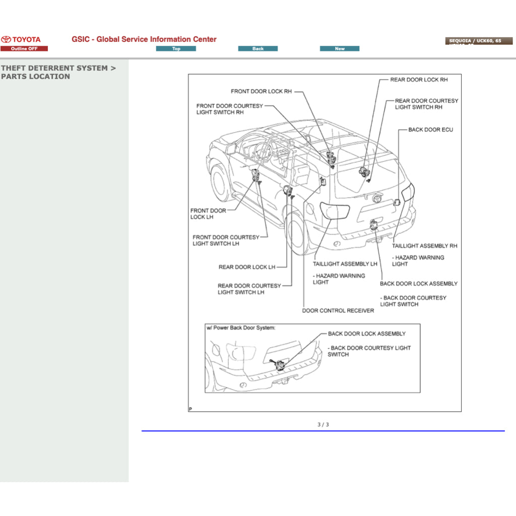 TOYOTA SEQUOIA UCK60/65 2008-2022 Full Manual Set – ONLINE Repair & Maintenance Manual