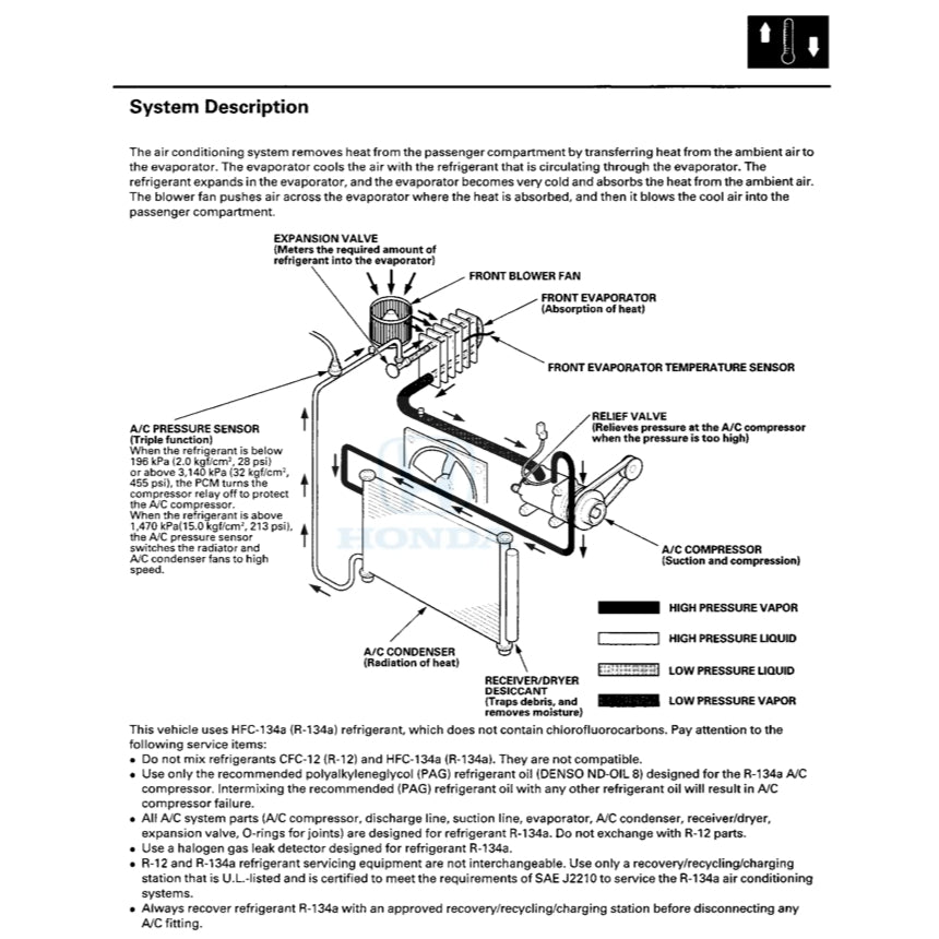 HONDA PILOT YF 3/4 2009-2015 Full Manual Set – Repair & Maintenance Manual
