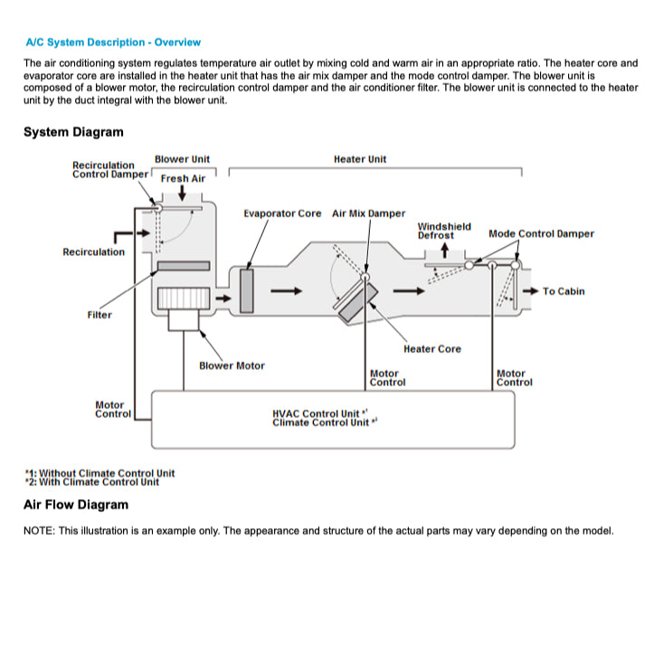 HONDA PILOT YF 5/6 2015-2021 Full Manual Set – Repair & Maintenance Manual