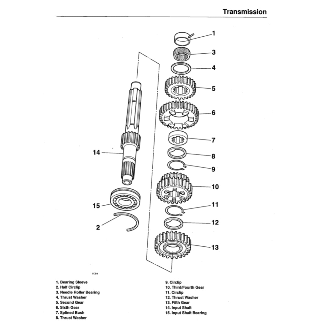 TRIUMPH SPRINT ST 2005-2010 Full Manual Set – Repair & Maintenance Manual and User Handbook
