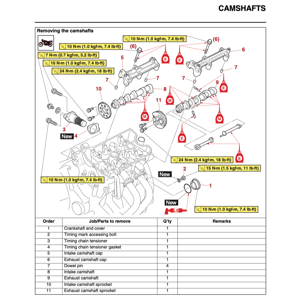 YAMAHA MT-07 MT07 2023-2024 Full Manual Set – Repair & Maintenance Manual and User Handbook