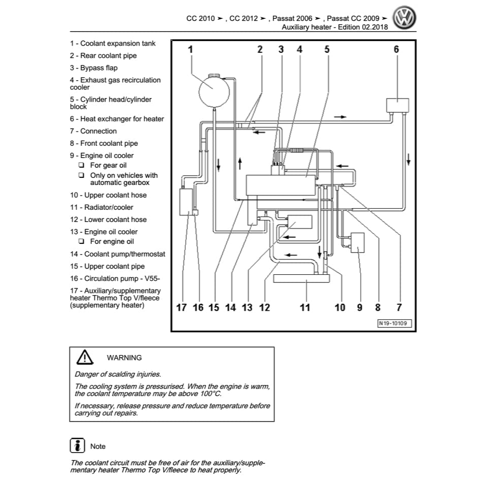 VW PASSAT B6 2005-2011 Full Manual Set – Repair & Maintenance Manual