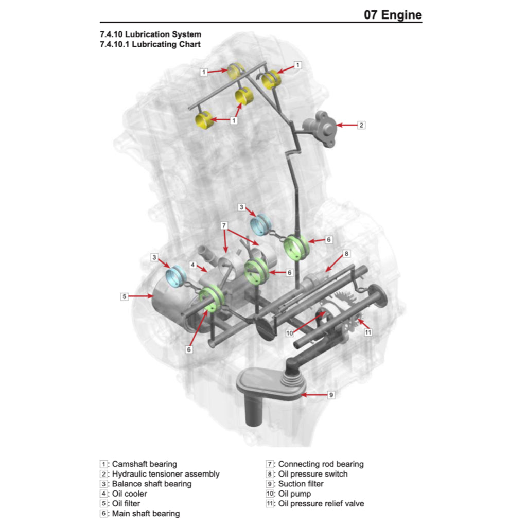 CFMOTO 450SRS / 450SS 2024+ Full Manual Set – Repair & Maintenance Manual and User Handbook