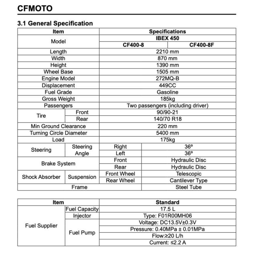 CFMOTO 450MT IBEX 450 2024+ Full Manual Set – Repair & Maintenance Manual and Spare Parts Catalog and User Handbook