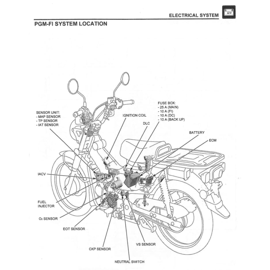 HONDA HUNTER CUB CT125 TRAIL 125A 2021+ Full Manual Set – Repair & Maintenance Manual and Spare Parts Catalog and User Handbook