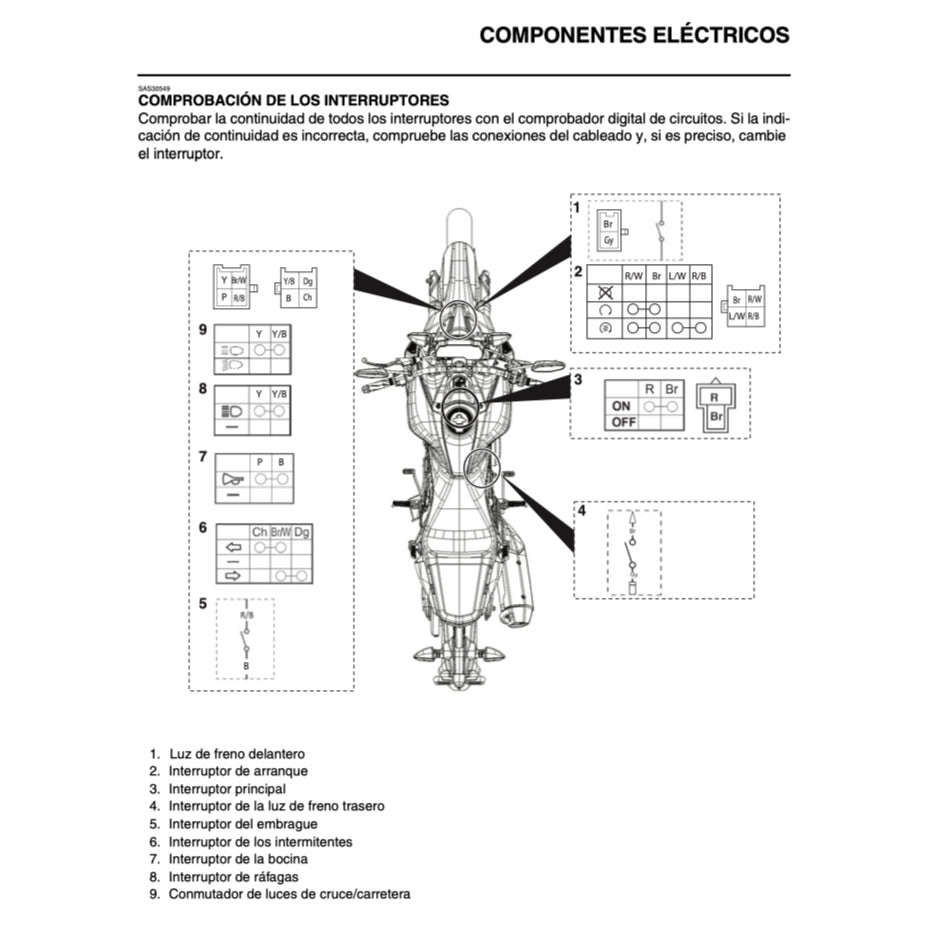 YAMAHA MT-15 2019+ Full Manual Set – Repair & Maintenance Manual (SPANISH LANGUAGE) and Spare Parts Catalog and User Handbook