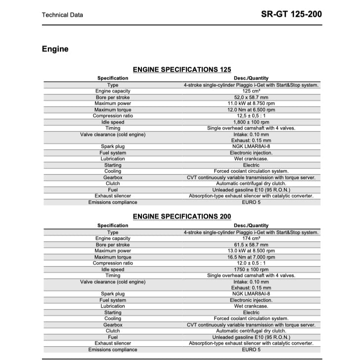 APRILIA SR-GT 125/200 2021-2024 Full Manual Set – Repair & Maintenance Manual