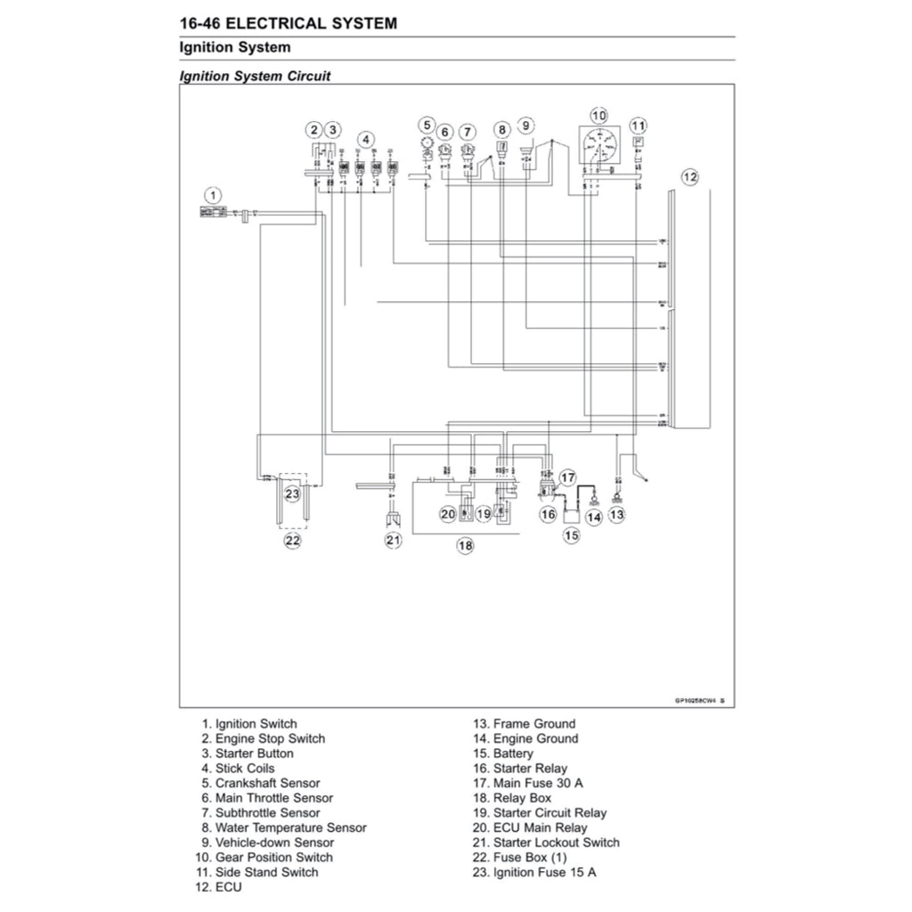 KAWASAKI NINJA ZX-6R 2024+ Full Manual Set – Repair & Maintenance Manual