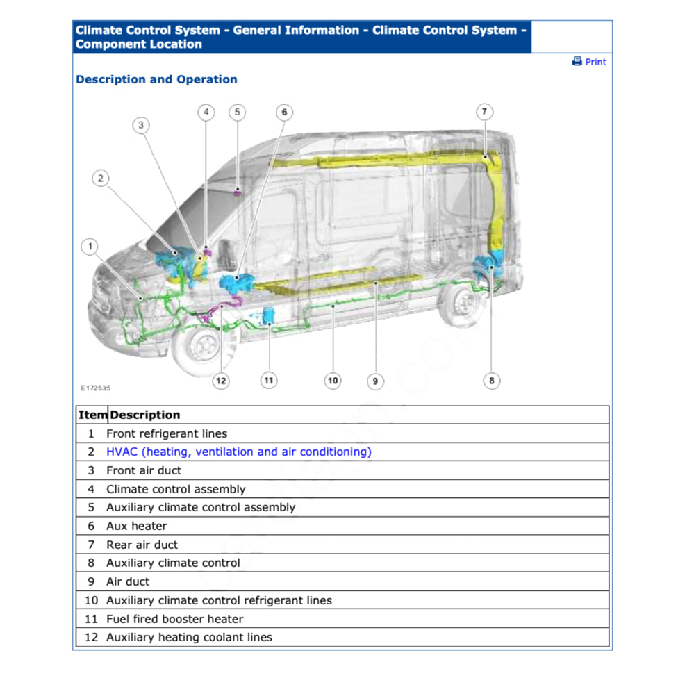 FORD TRANSIT IV 2014+ Full Manual Set – Repair & Maintenance Manual
