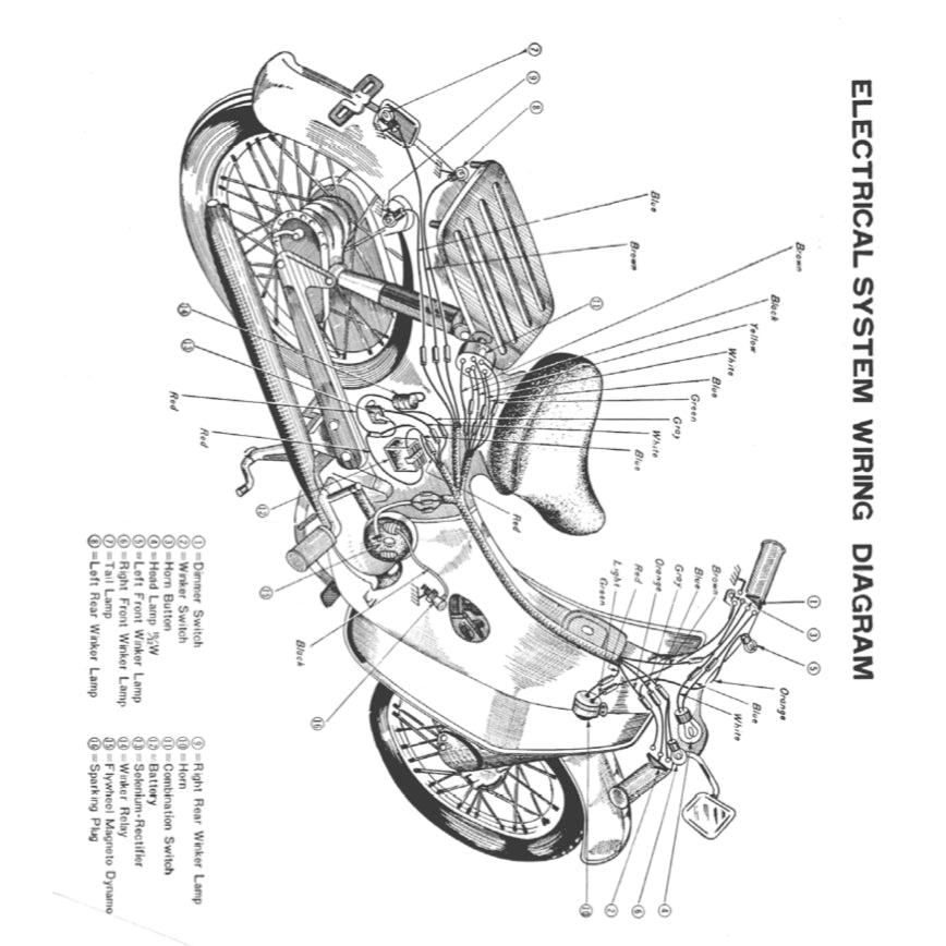 HONDA SUPER CUB C100 1958-1967 Full Manual Set – Repair & Maintenance Manual and Spare Parts Catalog and User Handbook