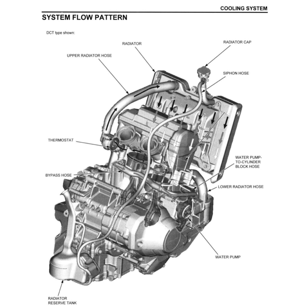 HONDA REBEL CMX1100 2021+ Full Manual Set – Repair & Maintenance Manual and User Handbook