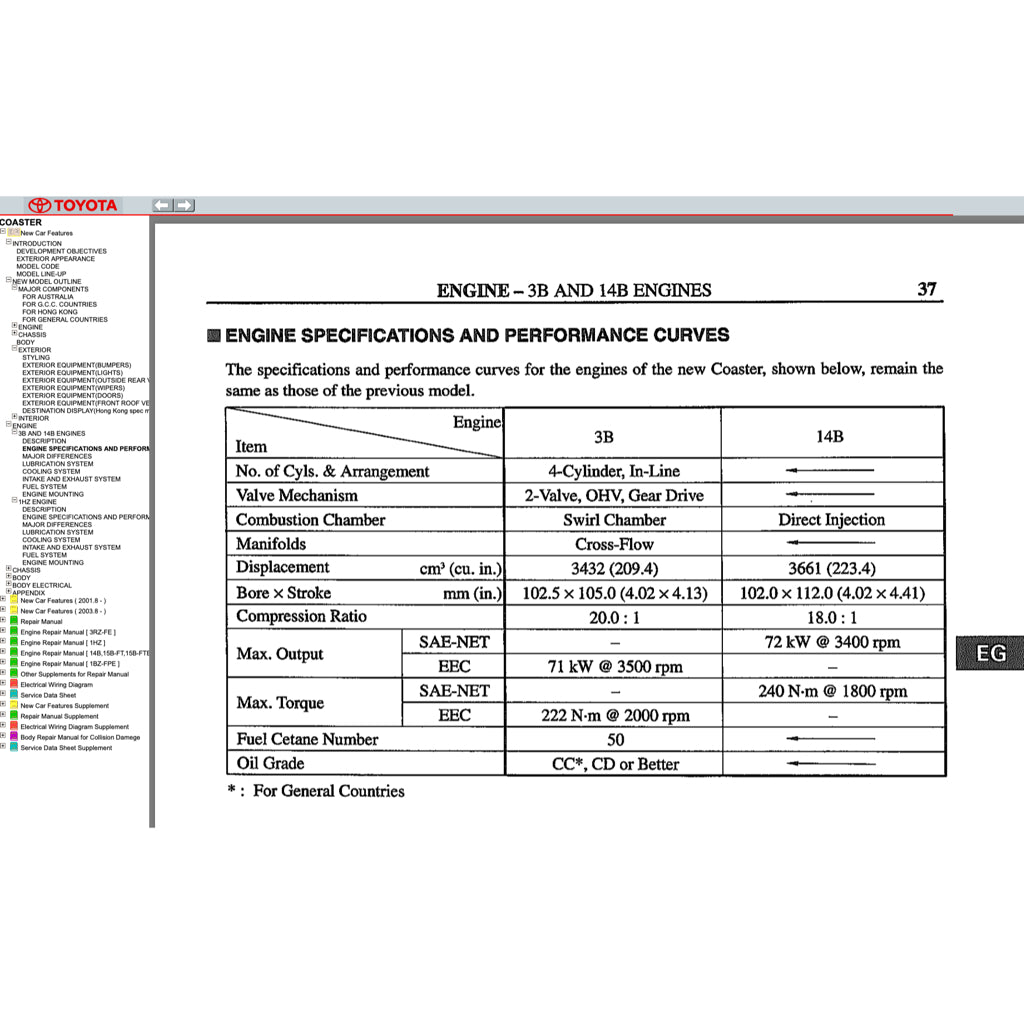 TOYOTA COASTER 1993-2016 Full Manual Set – Repair & Maintenance Manual