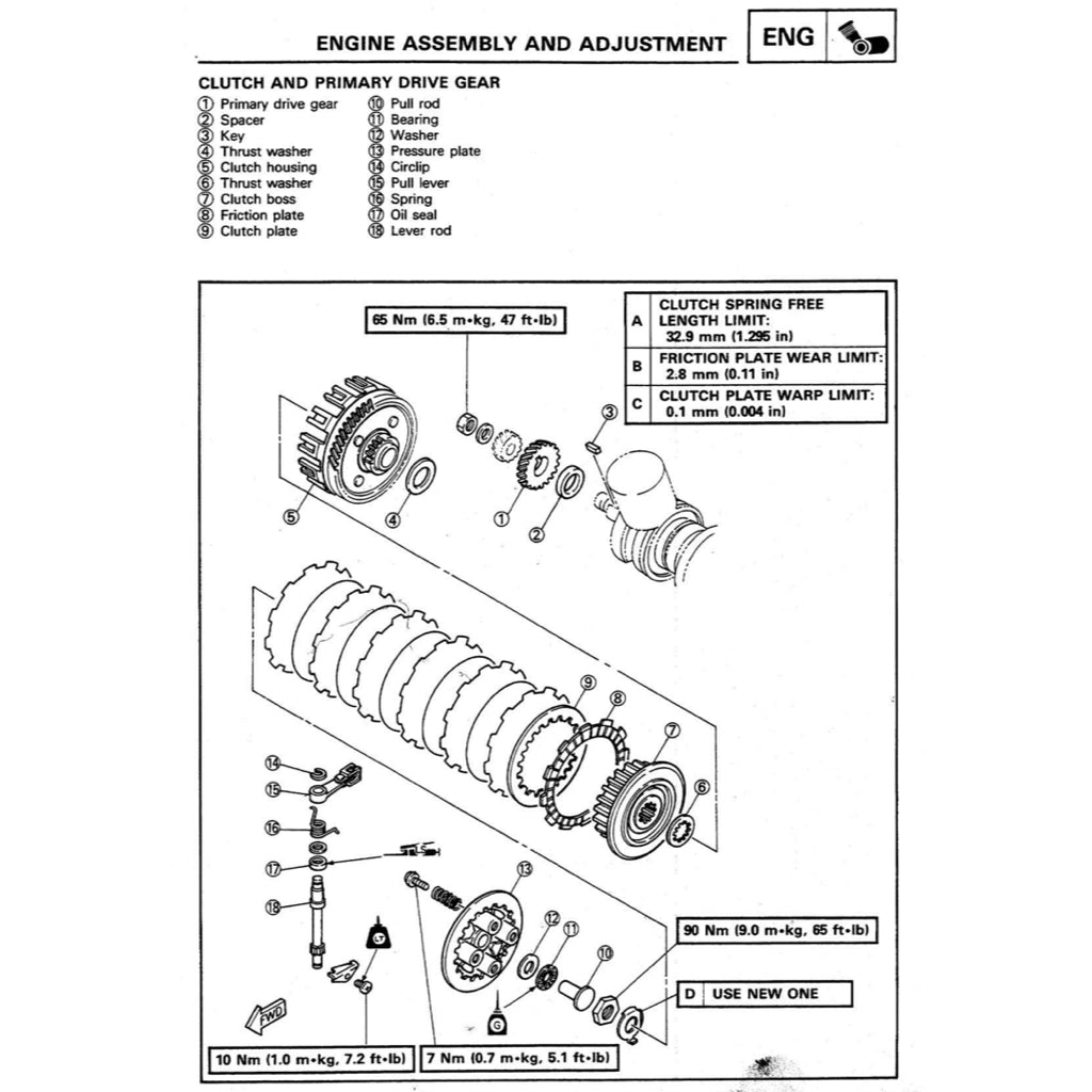 YAMAHA TRZ250 2MA 3MA 1986-1995 Full Manual Set – Repair & Maintenance Manual and Spare Parts Catalog andUser Handbook ENGLISH/JAPANESE