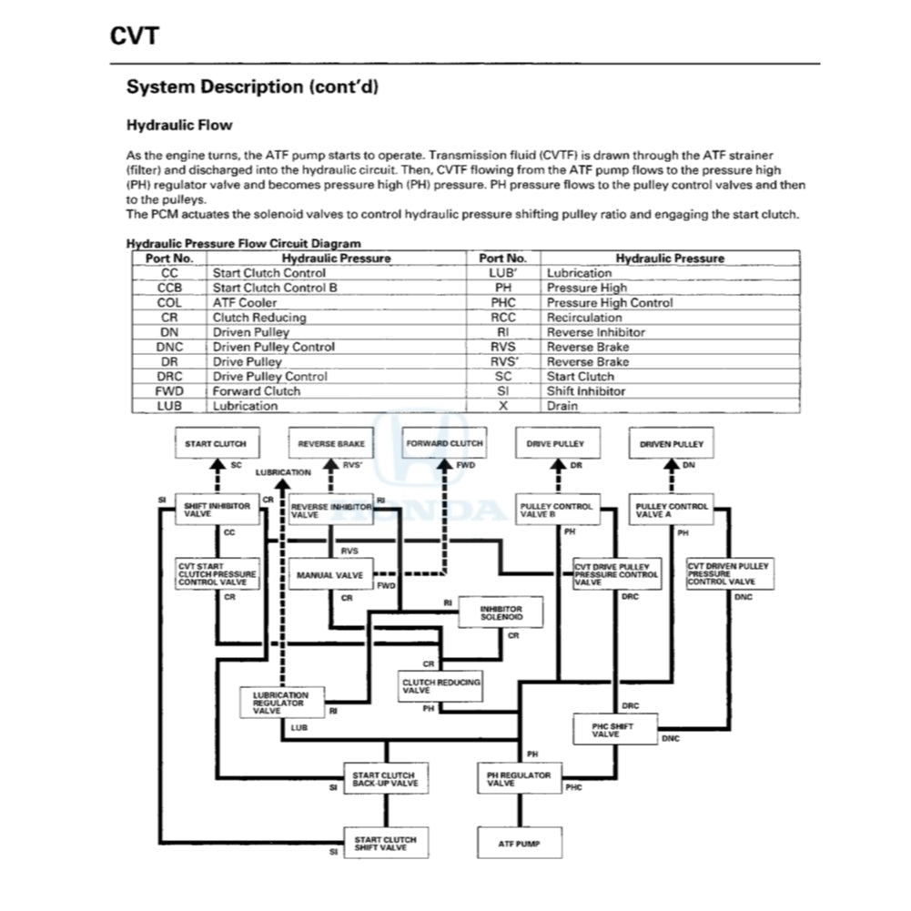 HONDA CIVIC 8 HYBRID FA3 2006-2011 Full Manual Set – Repair & Maintenance Manual