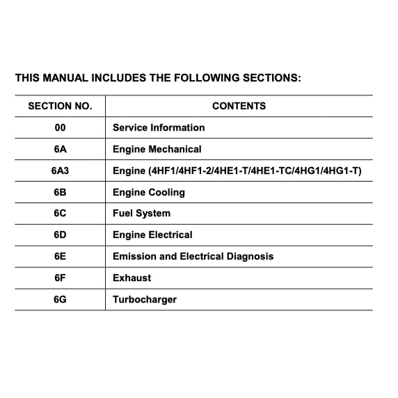 ISUZU ELF NPR NKR NHR 1999-2006 Full Manual Set – Repair & Maintenance Manual