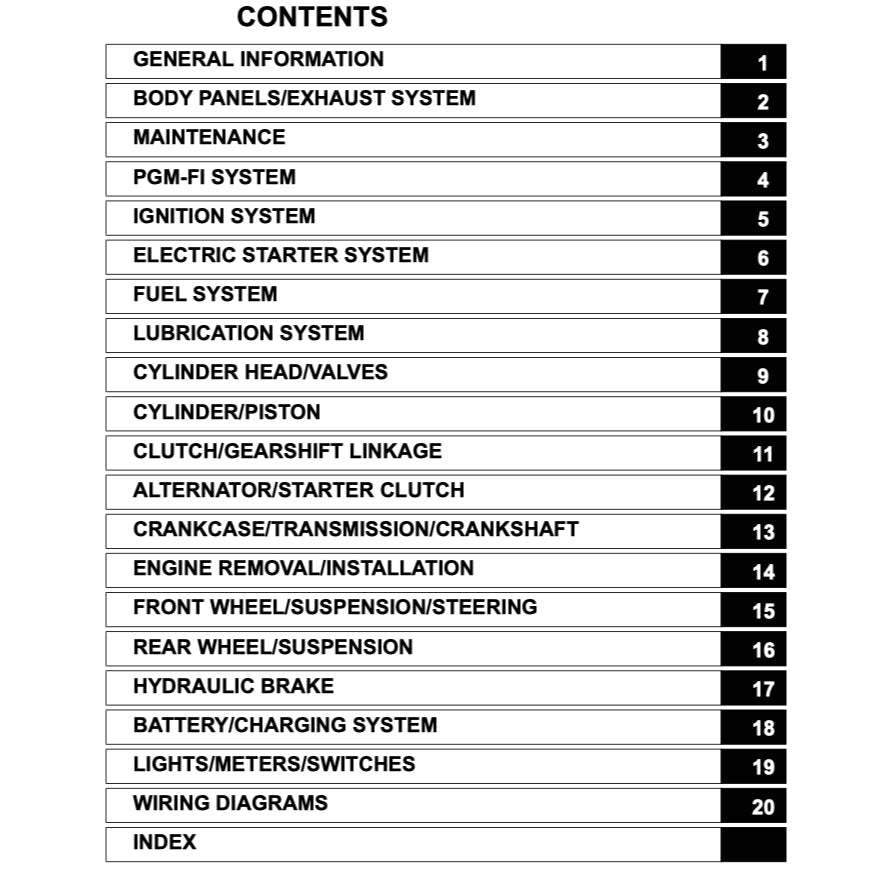 HONDA MSX125 GROM 2013-2018 Full Manual Set – Repair & Maintenance Manual and Spare Parts Catalog and User Handbook